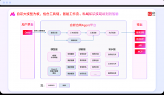 让模子正在内容识别、条目判断、风险识使命施 